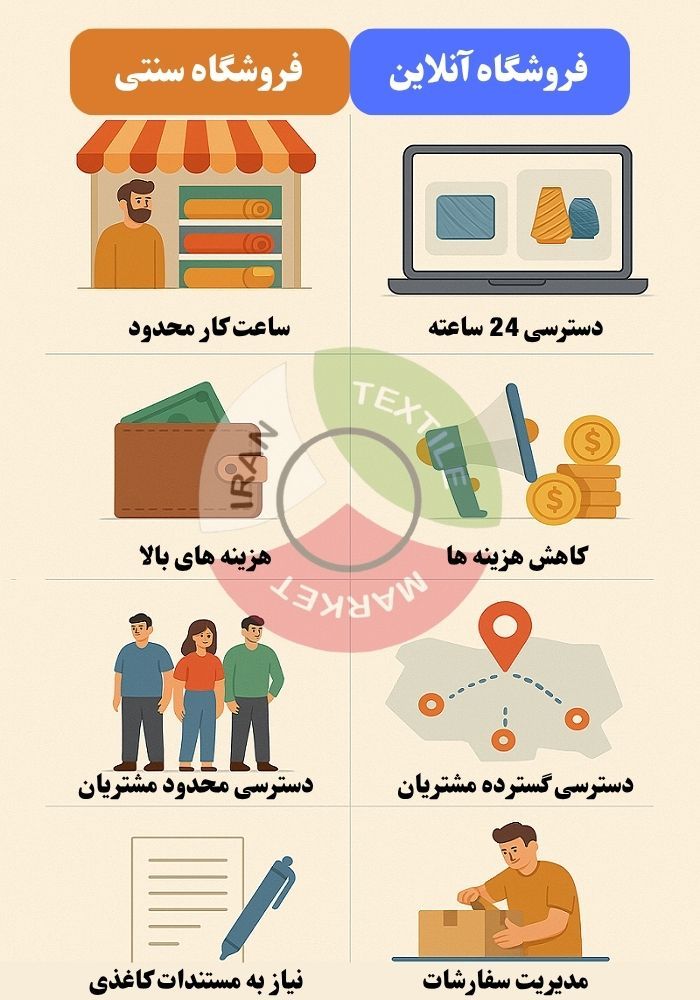 تجربه فروشندگان موفق در فروش آنلاین پارچه و نخ