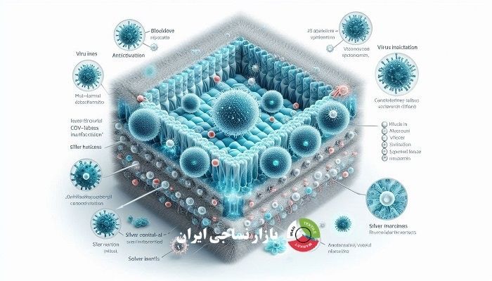ساختار مقطعی پارچه ضدویروسی با نانوذرات نقره و غیرفعال‌سازی ویروس‌ها در سطح الیاف نساجی