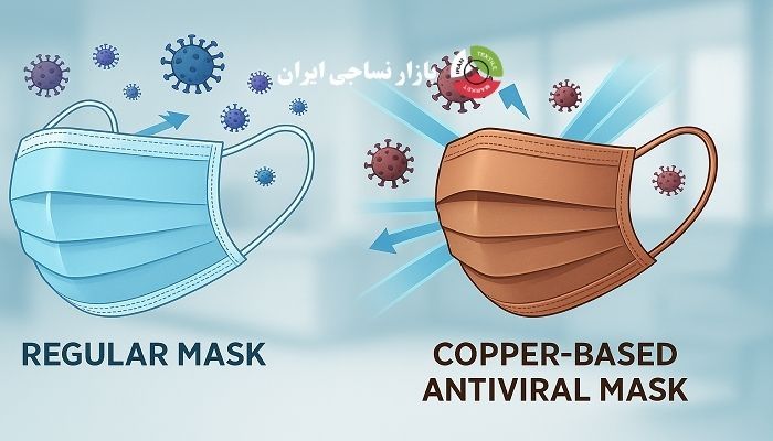 مقایسه عملکرد ماسک معمولی با ماسک ضدویروسی حاوی مس در مقابله با ویروس‌ها به‌صورت اینفوگرافیک