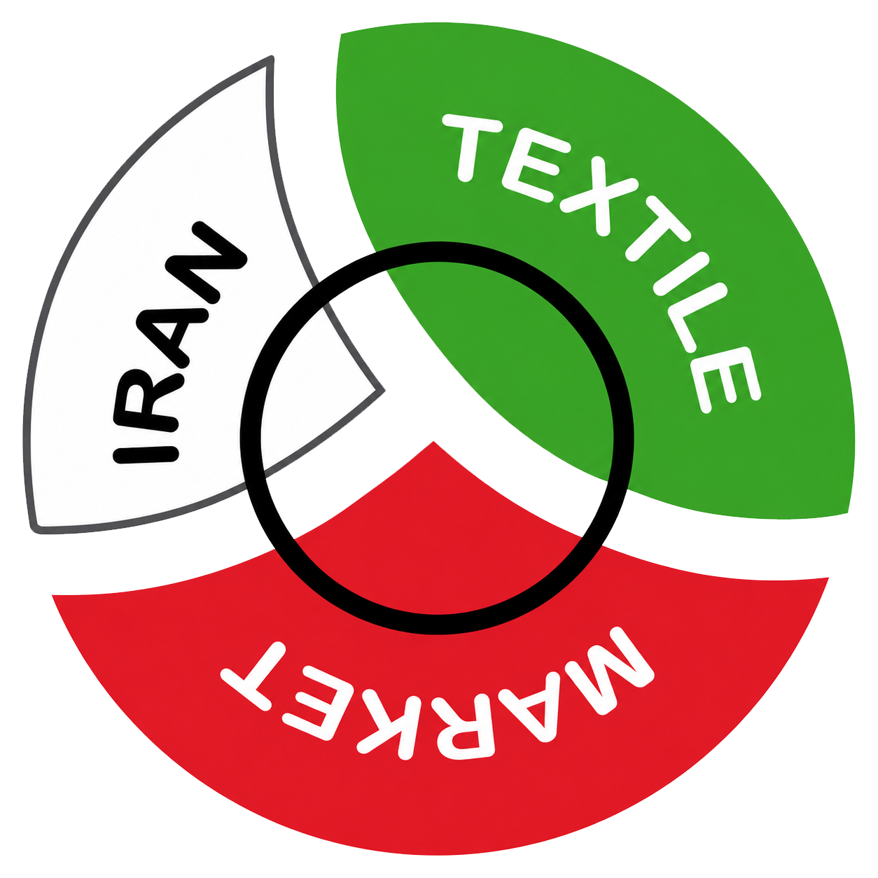 بازار نساجی ایران
